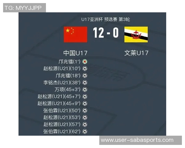 赵松源再添进球U16国少在第78分钟将比分扩大至12-0领先文莱 赵松源再添进球U16国少在第78分钟将比分扩大至12-0领先文莱